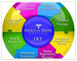 Slider image (5) Oasis of Hope Hospital